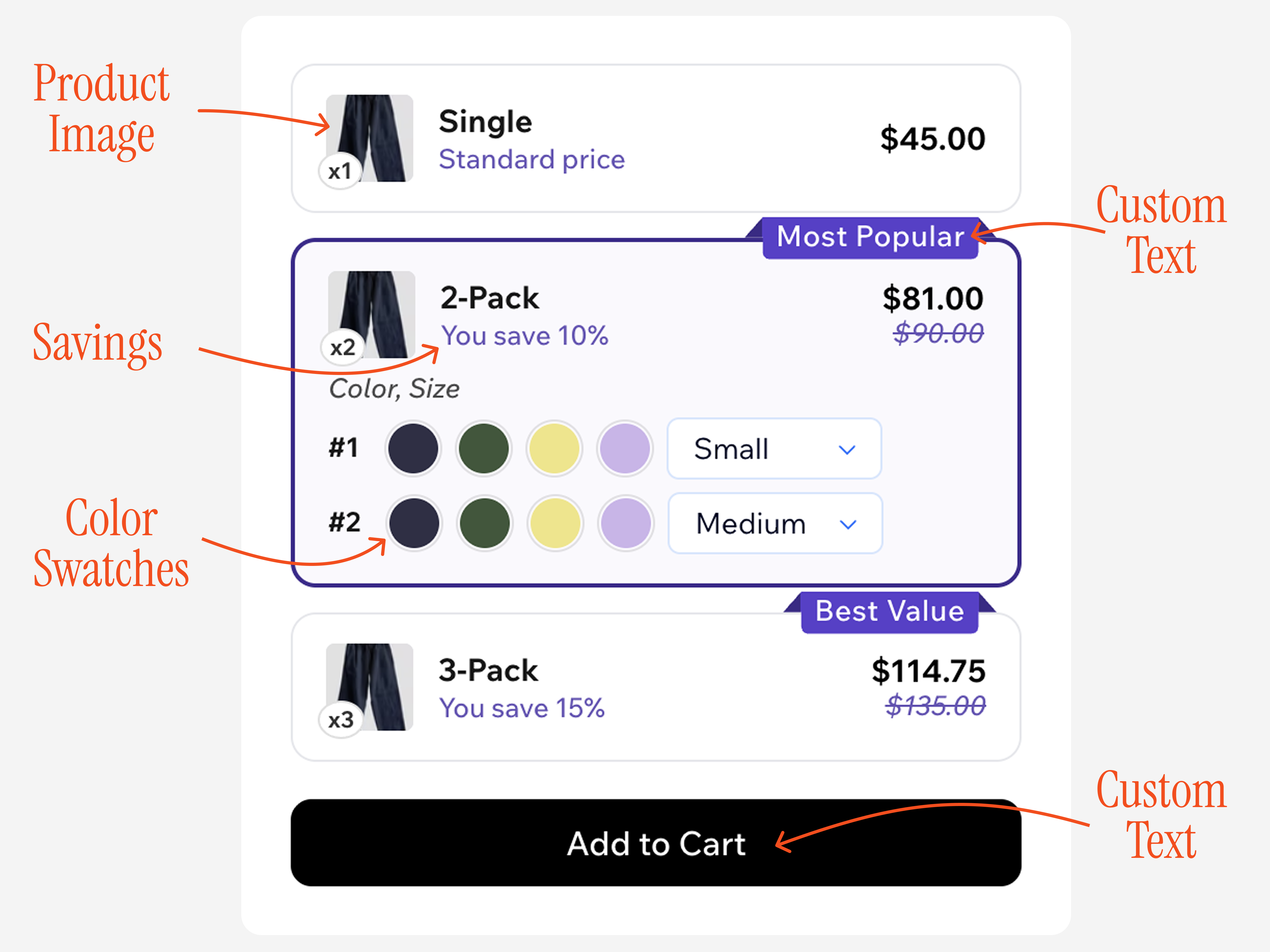 Volume discount widget with annotated features — product images, savings display, color swatches, and custom text badges